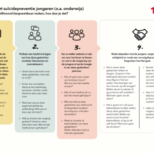Gesprekskaart onderwijs